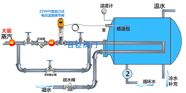 202005051227277936 202005051227277936